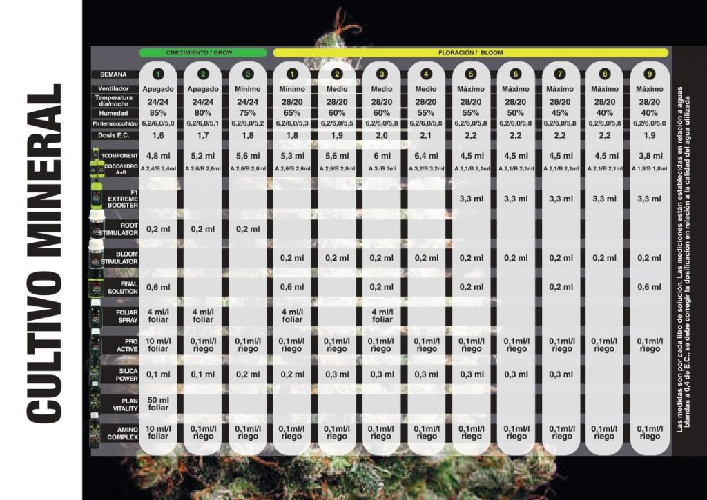 Tablas De Cultivo B.A.C