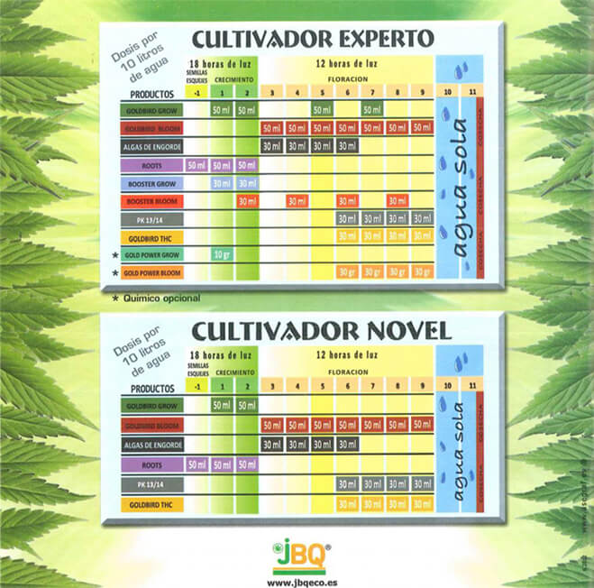 Tabla del uso de fertilizantes JBQ
