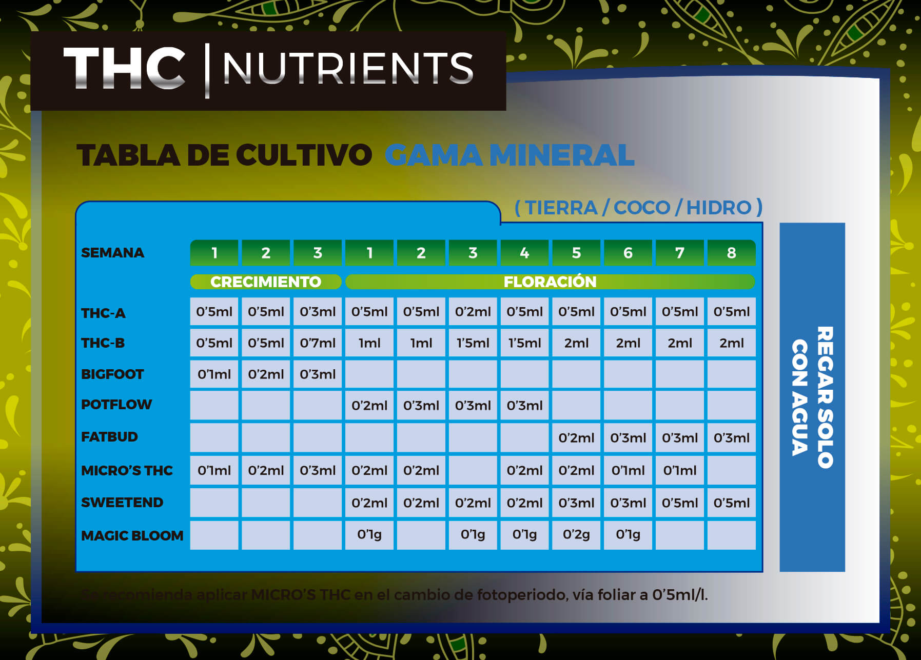 Tabla de cultivo THC Mineral