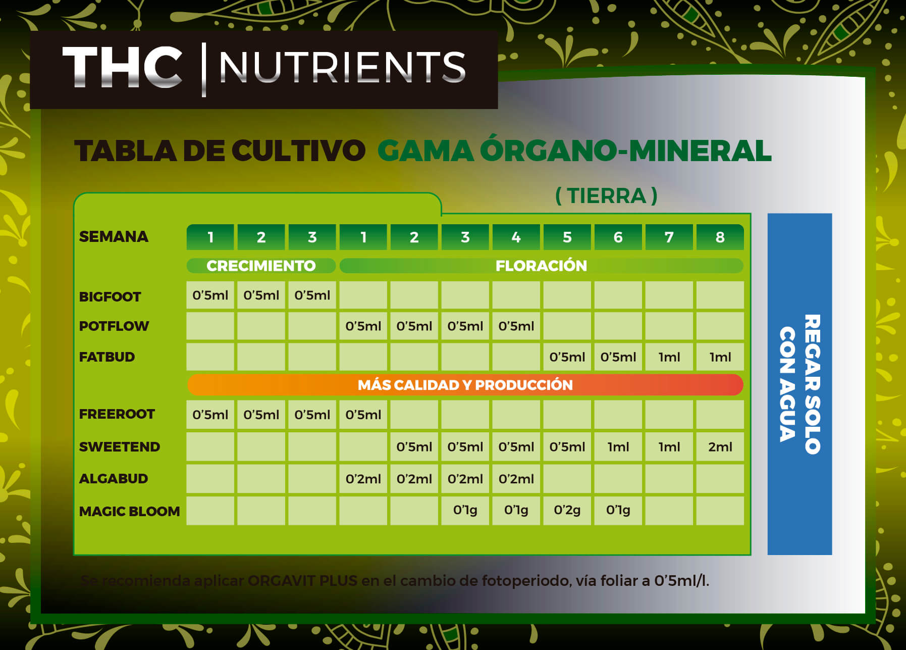 Tabla de cultivo THC orgánico
